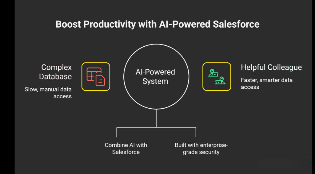 Productivity Multiplier