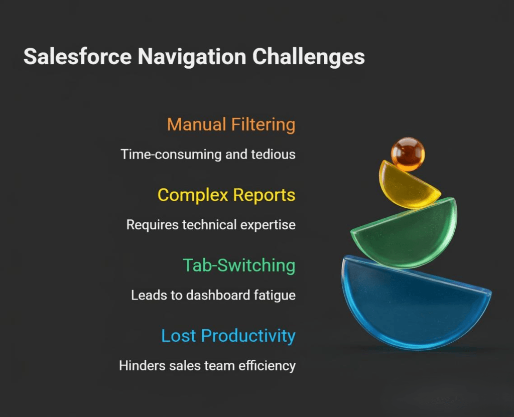 Salesforce Navigation Challenges