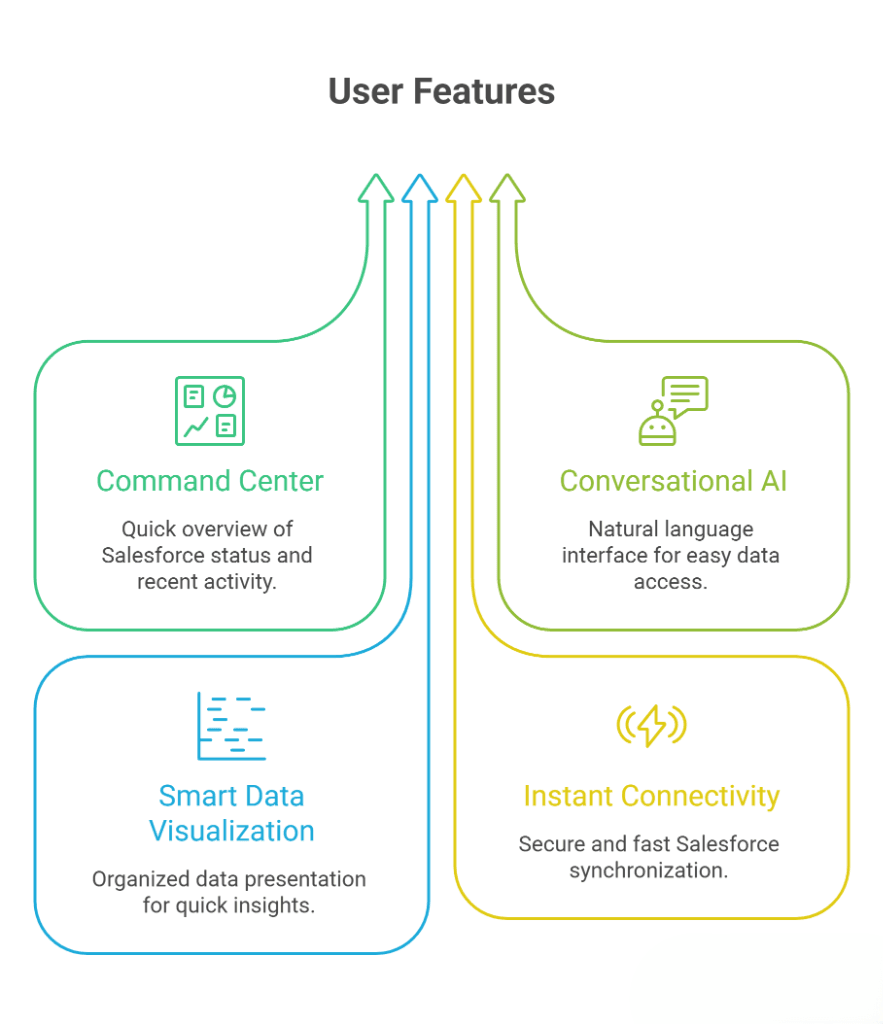 User Features Visual