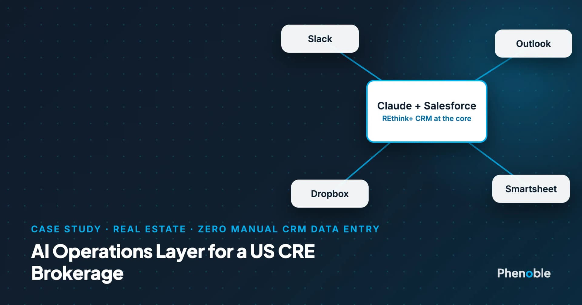 Salesforce Case Study: AI Operations Layer for a US Commercial Real Estate Brokerage