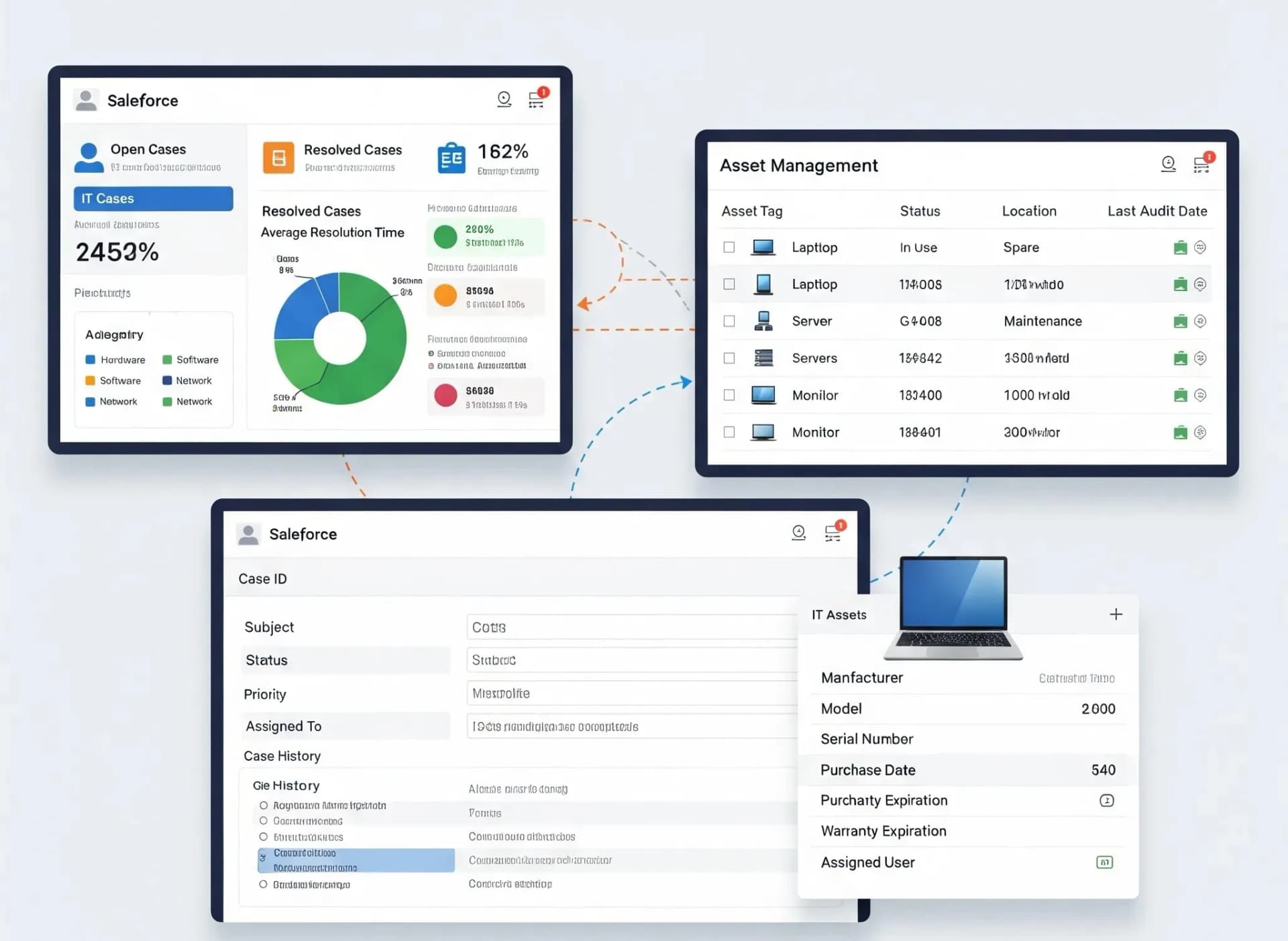 Salesforce Case Study: IT Case & Asset Management with Salesforce