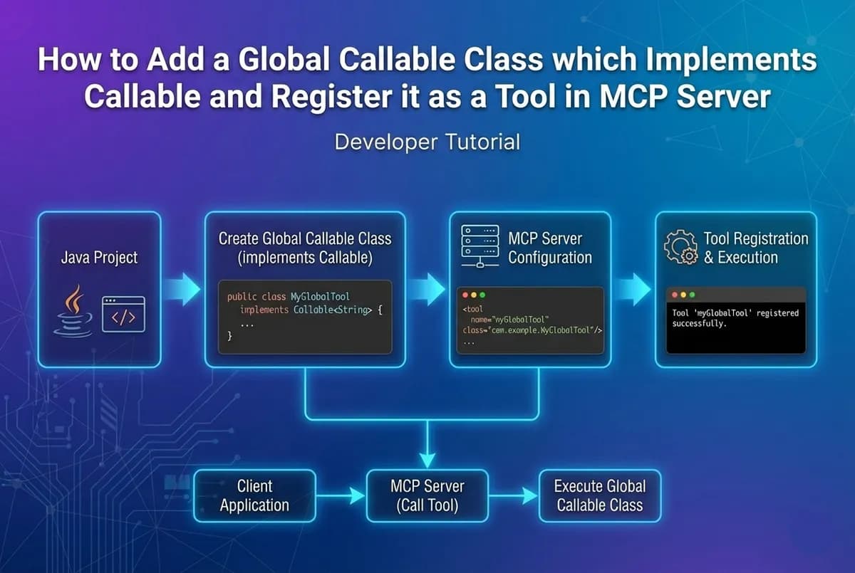 Salesforce Blog: How to add a Global Callable Class which Implements Callable and Register it as a Tool in MCP Server