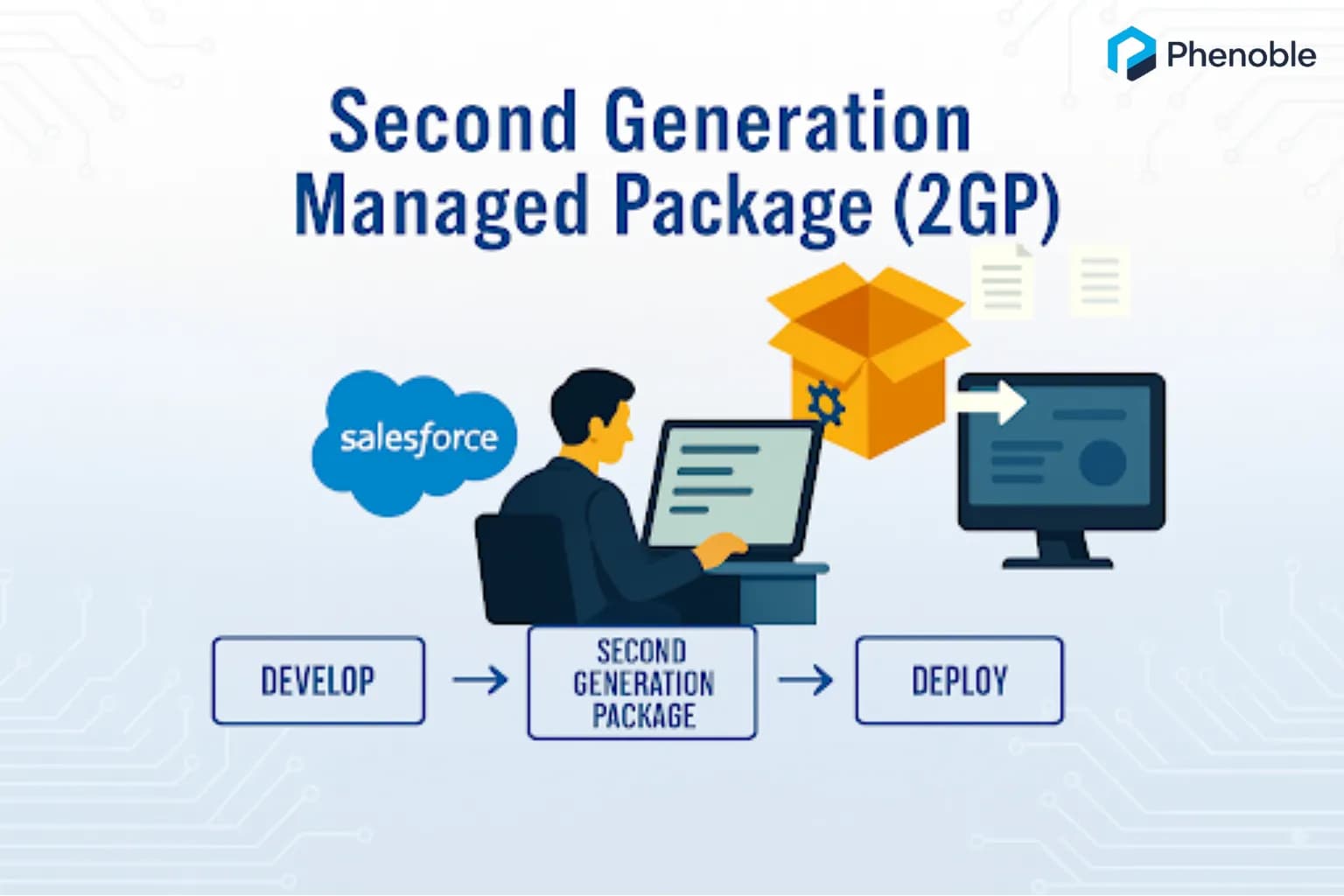 How to create and deploy package using second generation managed packages