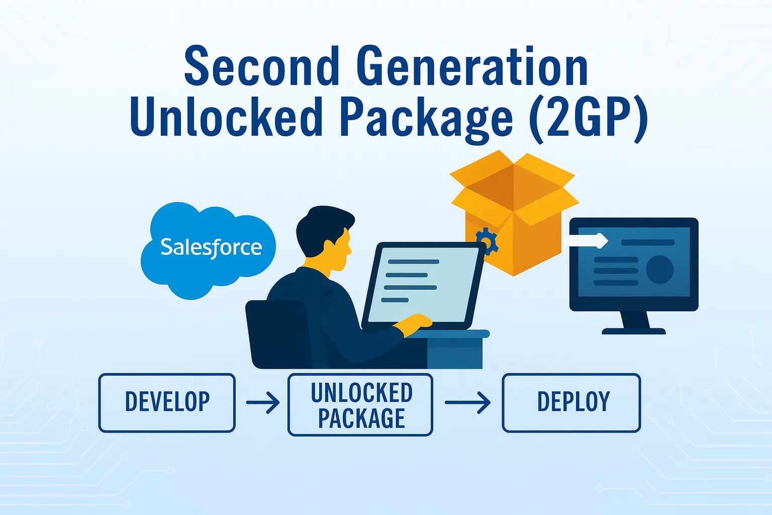 How to create and deploy unlocked package using second generation package