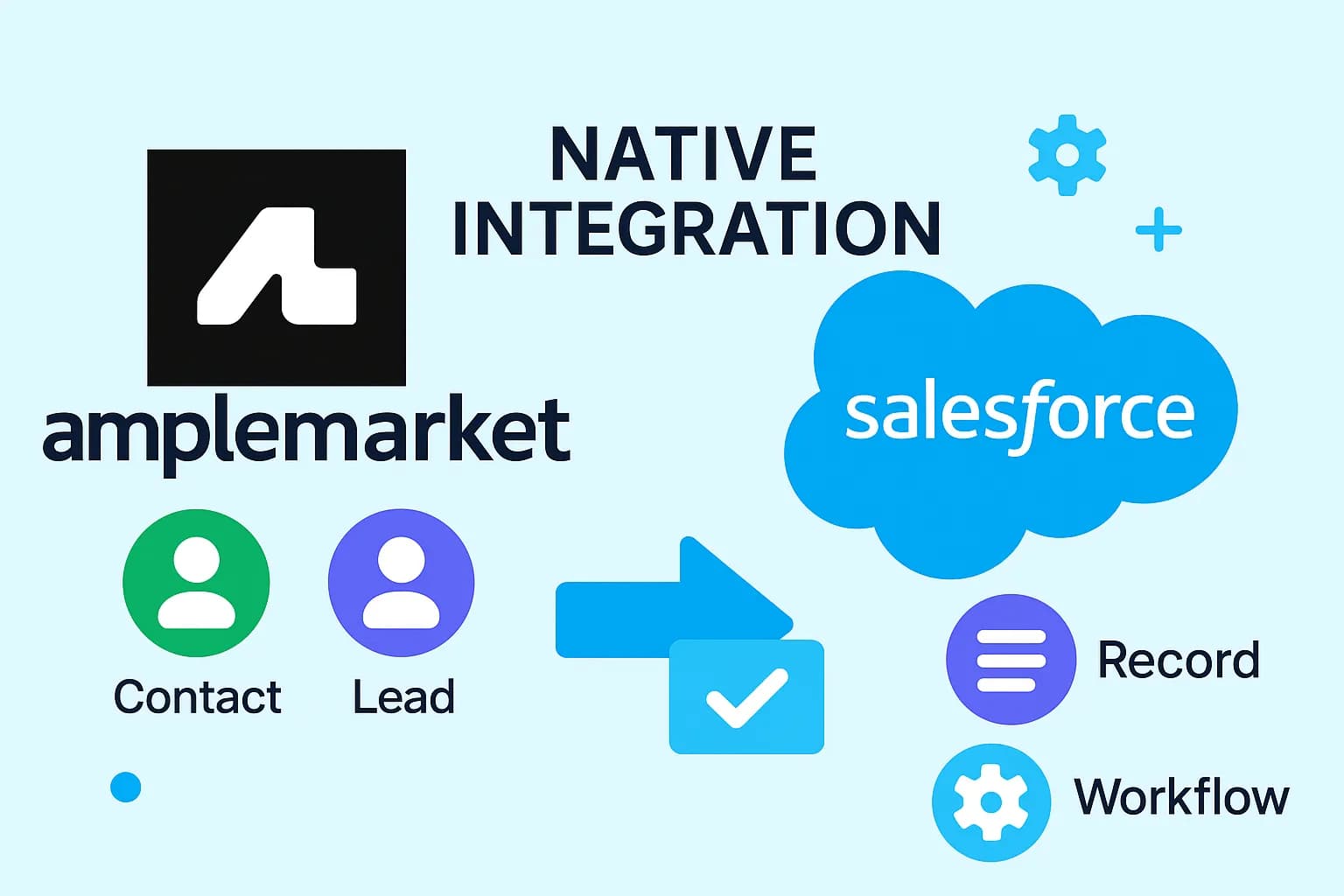 How to Native Integration Amplemarket with Salesforce
