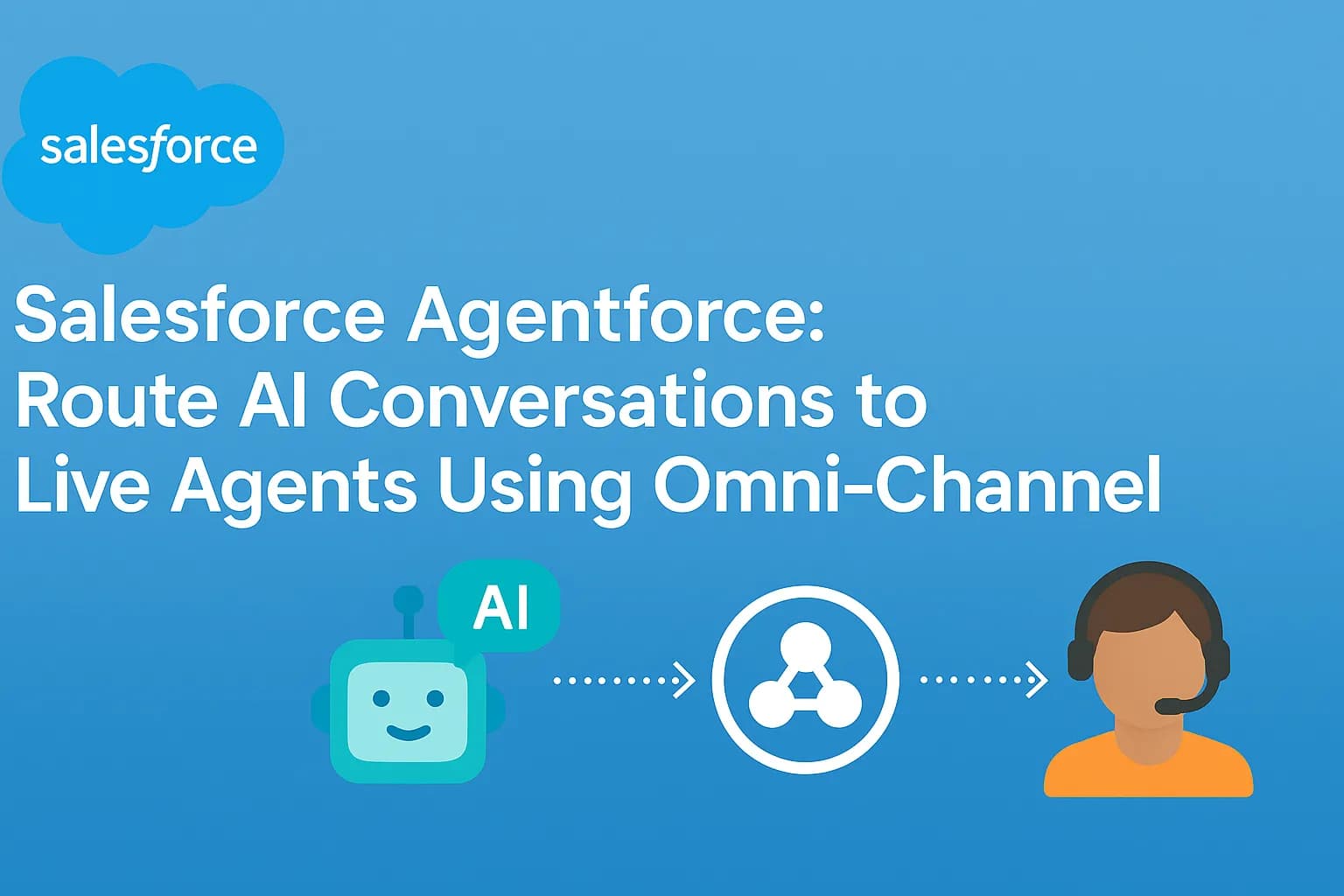 Transfer AI Agent to Live Agent in Salesforce