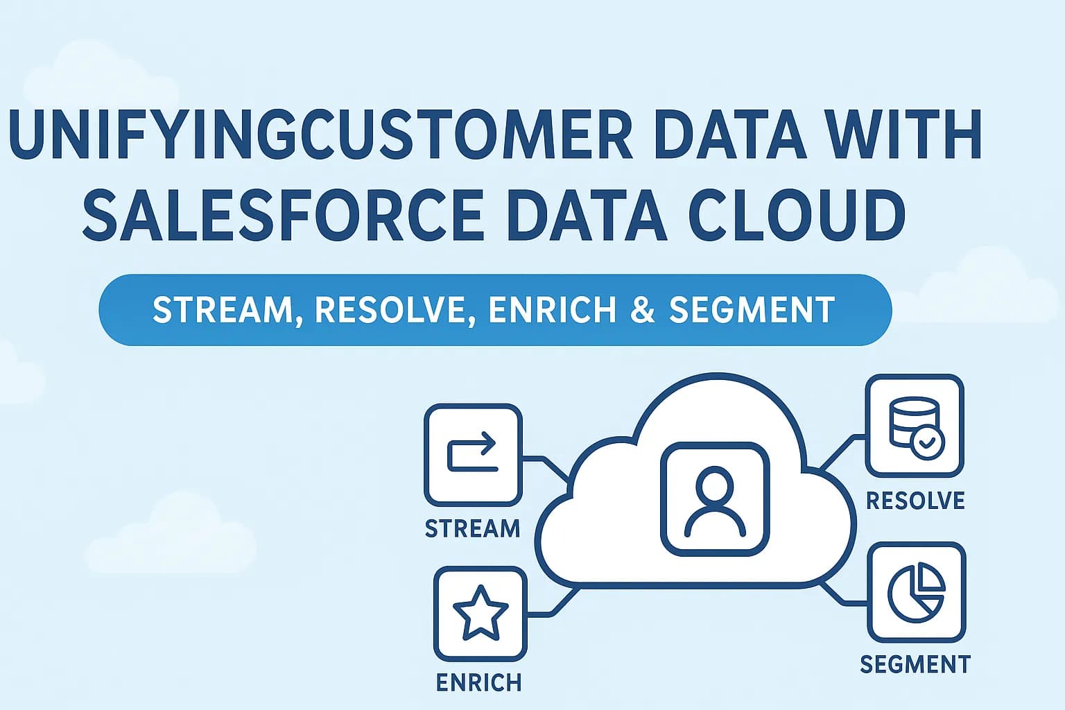 Unifying Customer Data with Salesforce Data Cloud- Stream, Resolve, Enrich & Segment