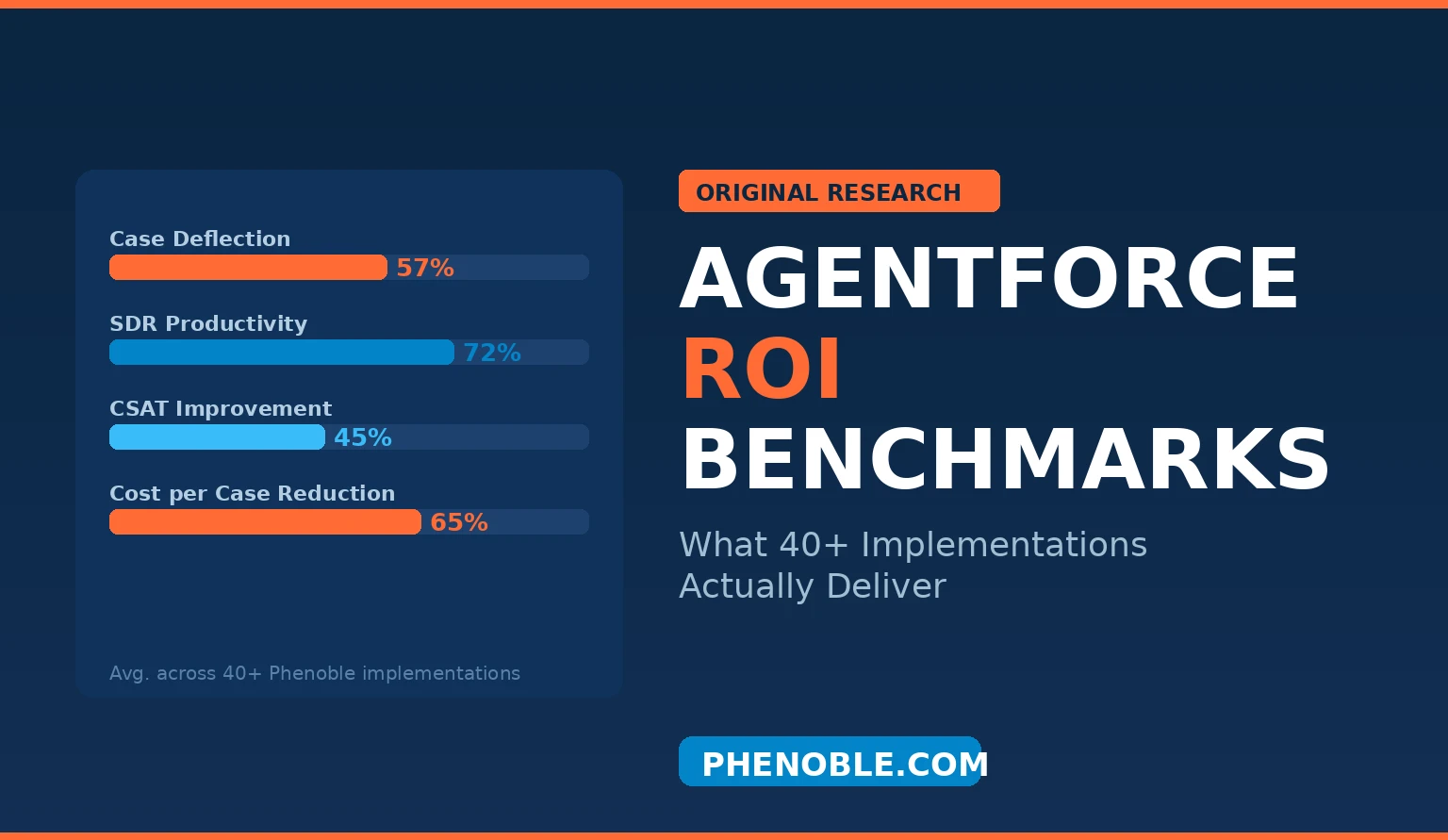 Agentforce ROI Benchmarks